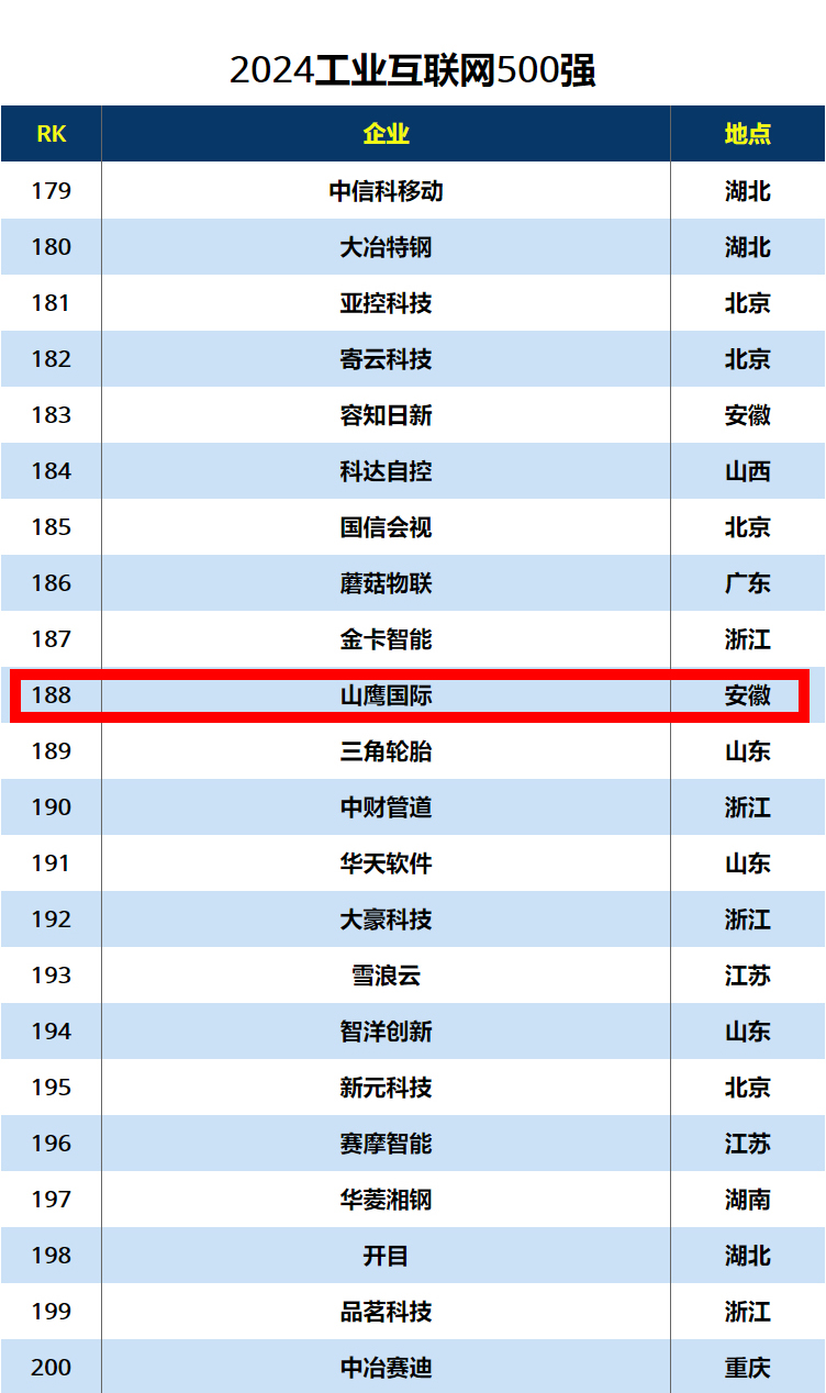 ewin·(中国游)官方网站